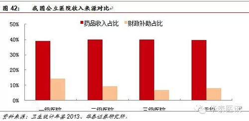 医保生态健康发展