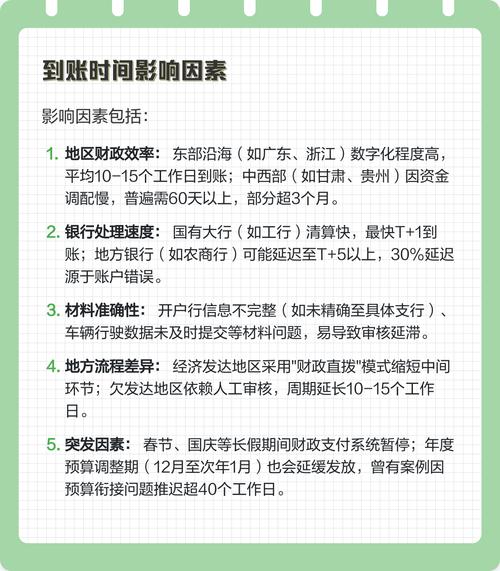 健安医保卡换现多久到账？老用户教你避开这3个时间陷阱
