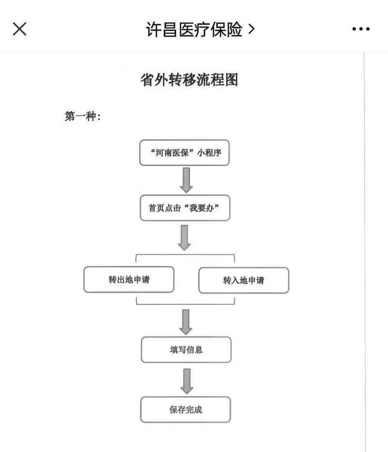 健安医保更换参保地后里面的钱还能用吗？老司机教你避免账户清零风险