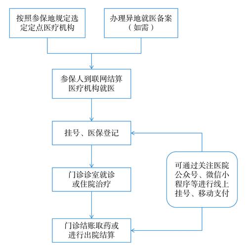 健安身份证到期换证后医保还换吗怎么办？正确操作指南