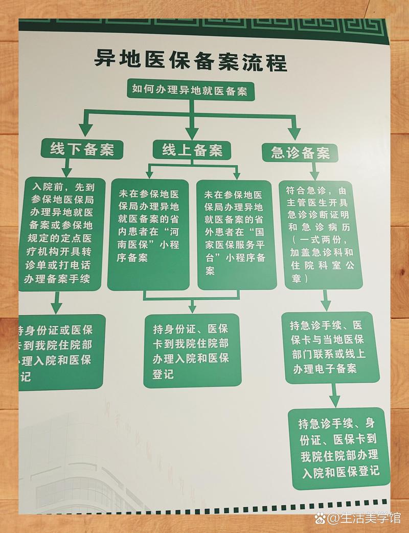 健安换医保卡：小白必看的正确姿势与实战技巧