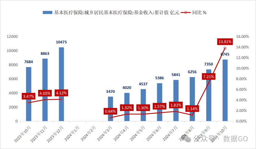 健安医保卡个人账户里的钱取出流程：正确姿势与注意事项