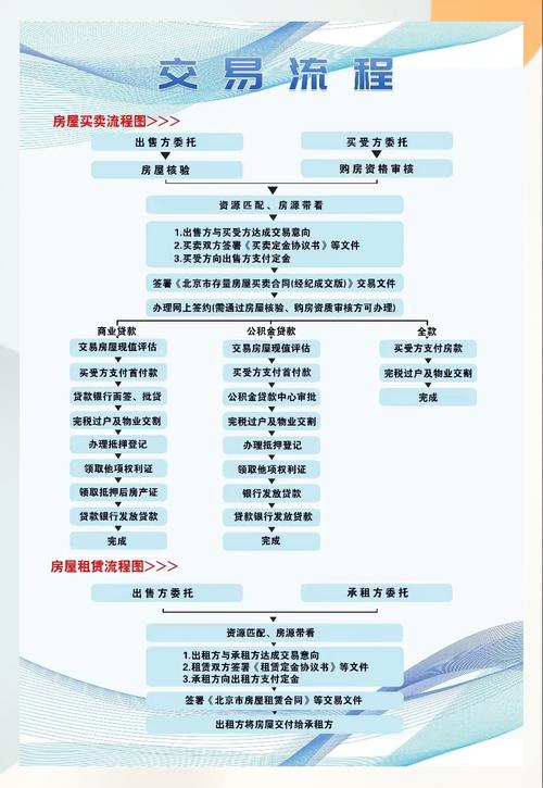 办理流程图