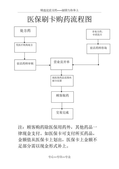 健安用医保卡买药一定比现金便宜吗？真相来了